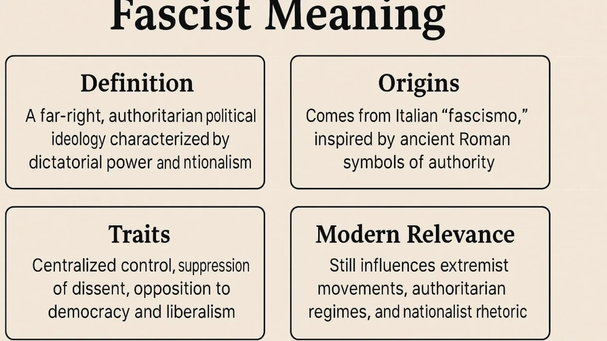 Fascist Meaning