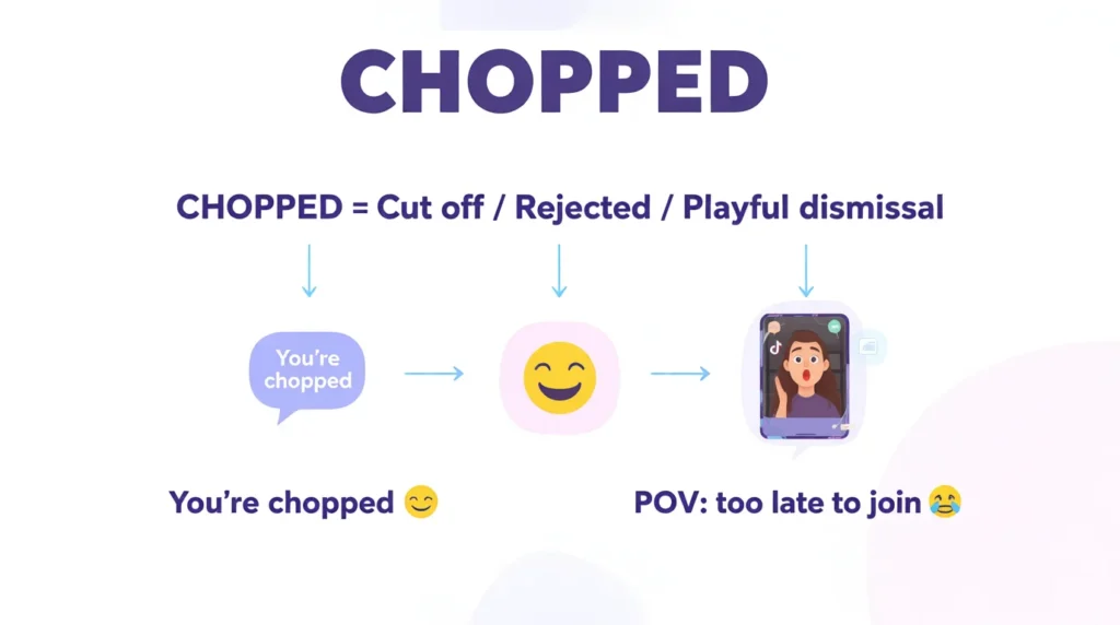 Chopped Meaning Slang 