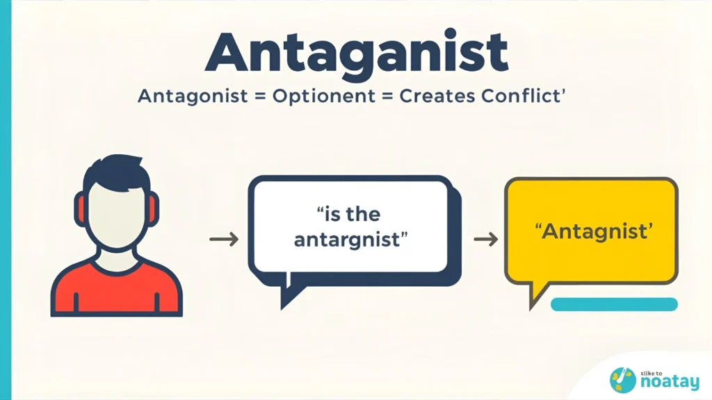 Antagonist Mean in Text?