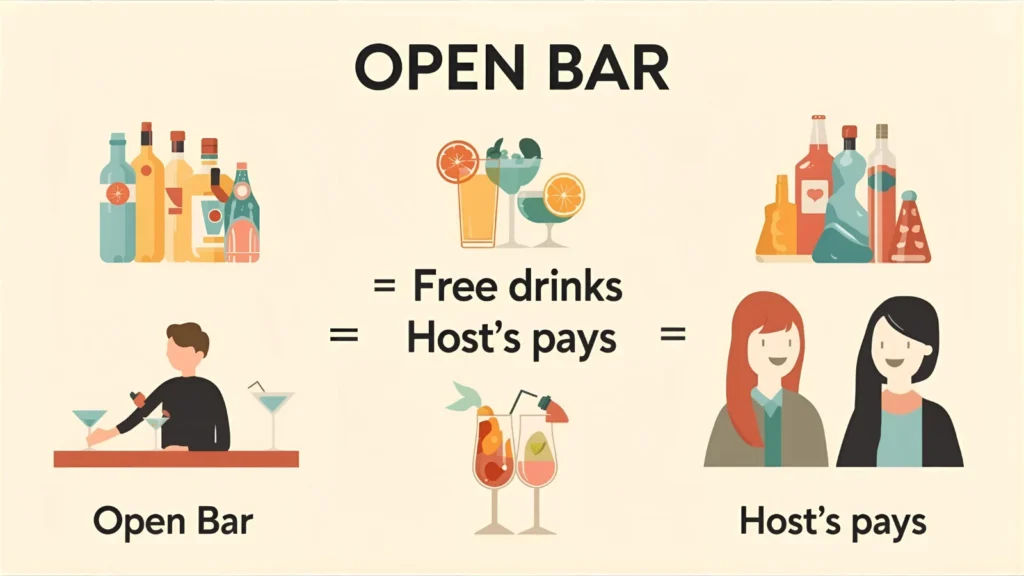 “Open Bar” Mean in Text?