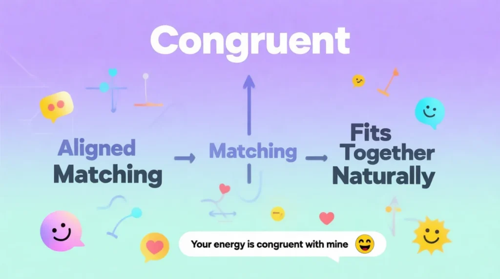 What Does Congruent Mean?